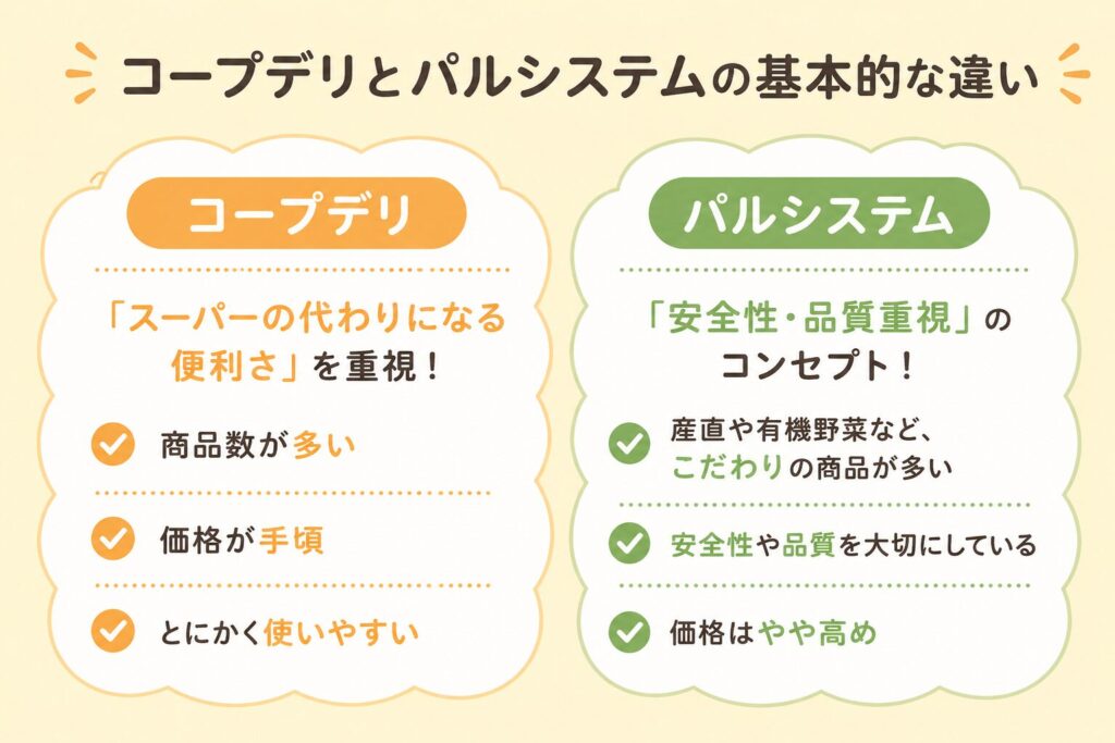 "コープデリ
