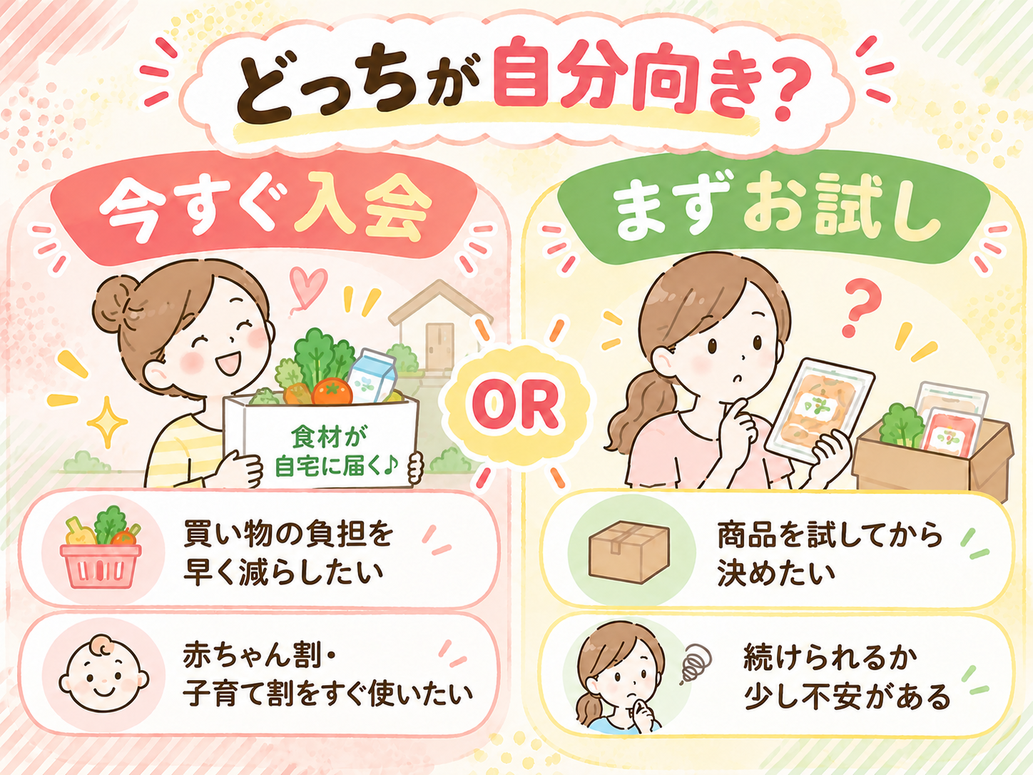コープデリへの入会方法診断、今すぐ入会するのがおすすめな人とまずお試しセットがおすすめな人の比較図解